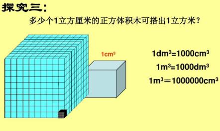 一毫升等于多少立方米?等于多少立方厘米?一升等于多少毫升?
